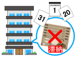 家賃滞納の問題